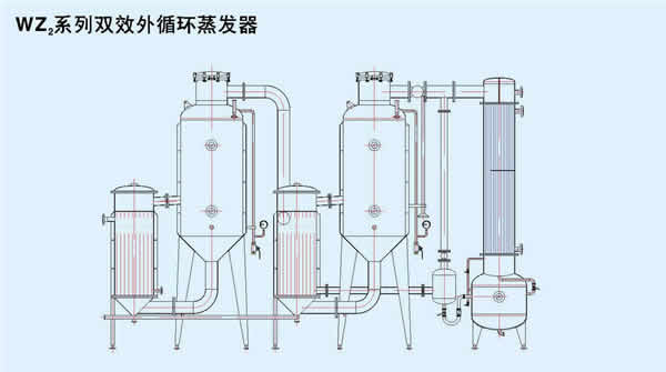 双效外循环蒸发器(图1)